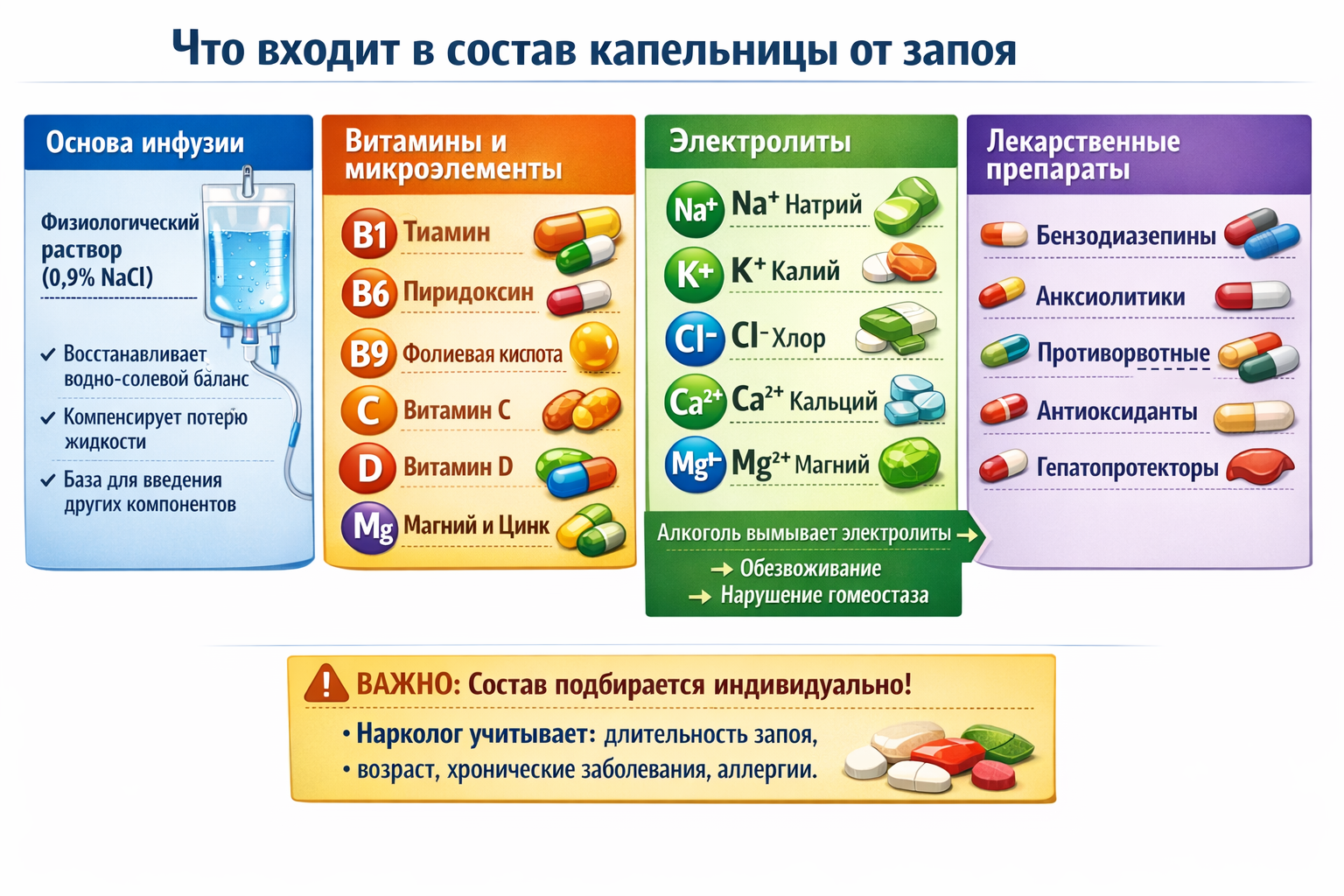 что входит в состав капельницы от запоя